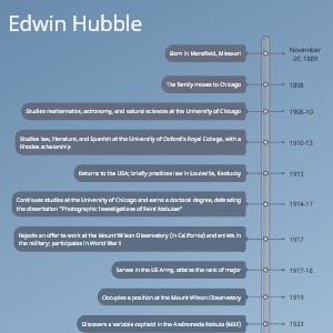 VisFlare template preview. Edwin Hubble