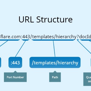 VisFlare template preview. Url Structure
