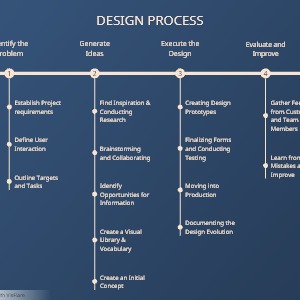 VisFlare template preview. Design Process